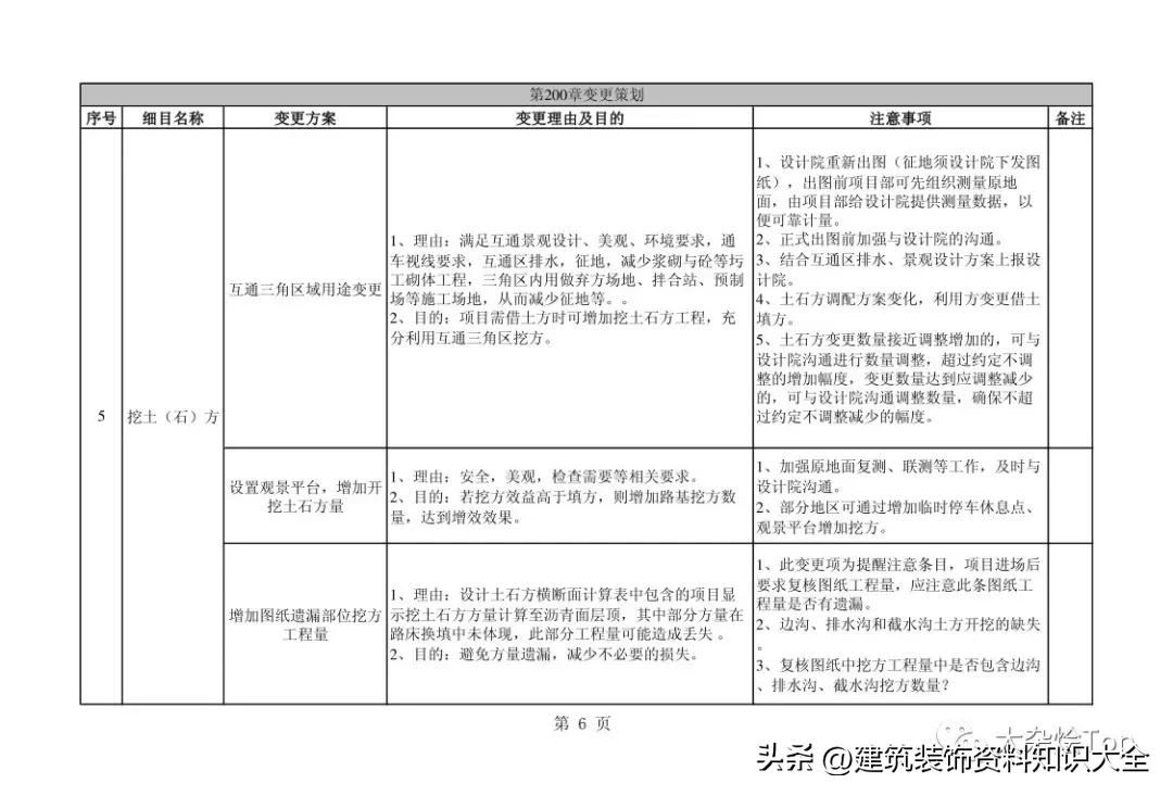低价中标高价索赔中建三局,中建一局索赔资料详解