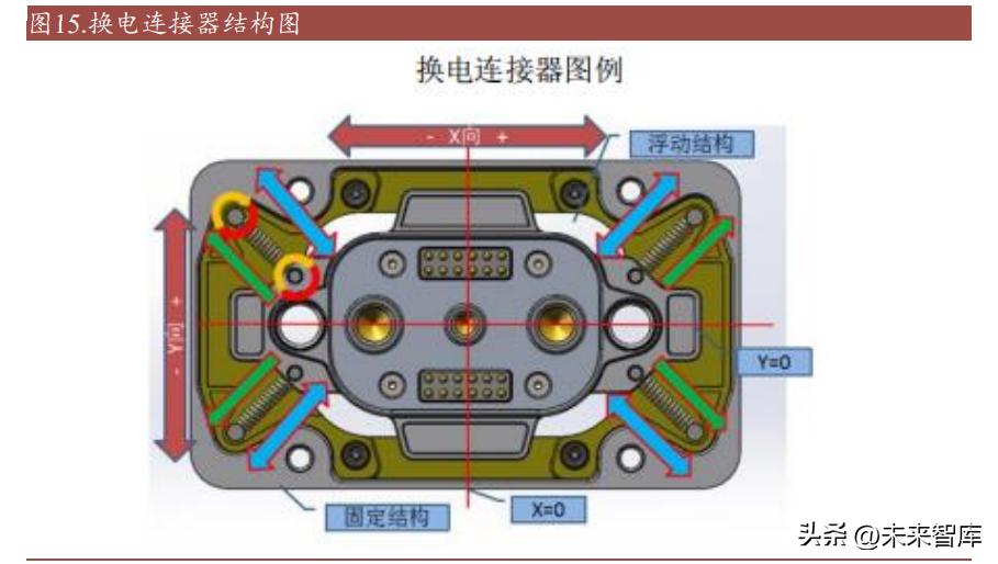 汽车连接器发展空间,新能源汽车连接器发展趋势