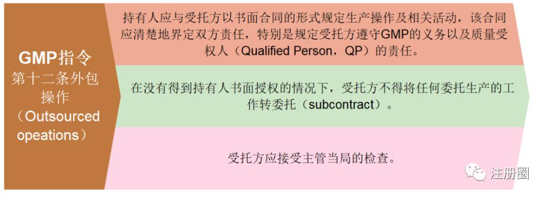 爆！MAH制度下欧盟药品委托生产质量管理政策简述