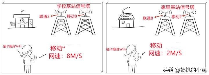 随身无线wifi到底有没有用,随身无线wifi真的有用吗?