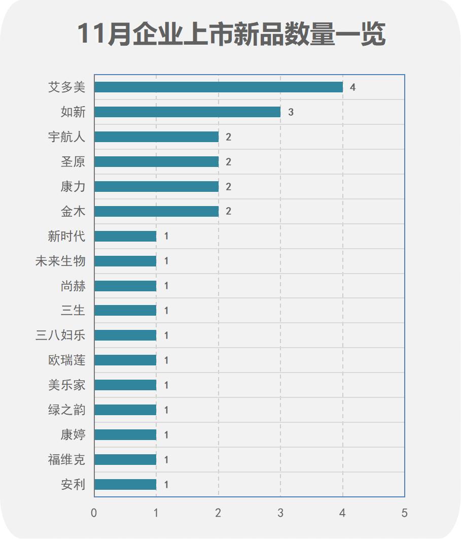 艾多美新产品五件套装,艾多美10月上市新品