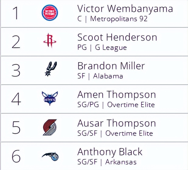 威尔森钱德勒选秀,2023年nba选秀模板钱德勒