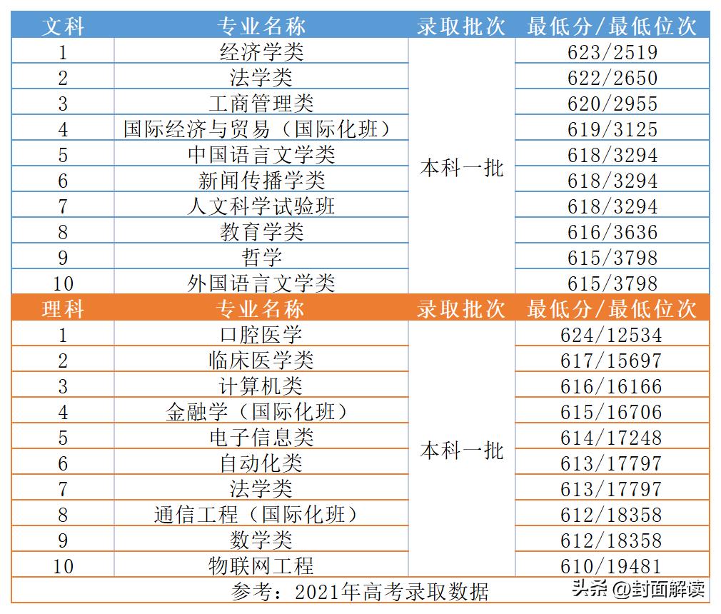 河南高考：郑州大学的实力如何？多少分能被录取？