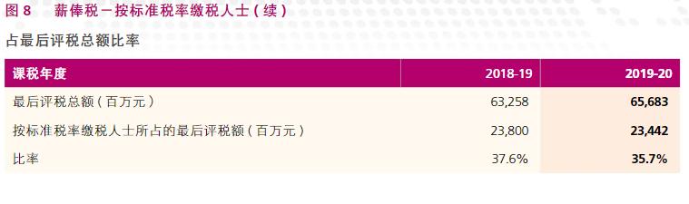 香港公司税收及税务申报详解,香港最新税务通知
