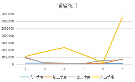 wps如何制作两种图表,wps里如何绘制自己需要的图表