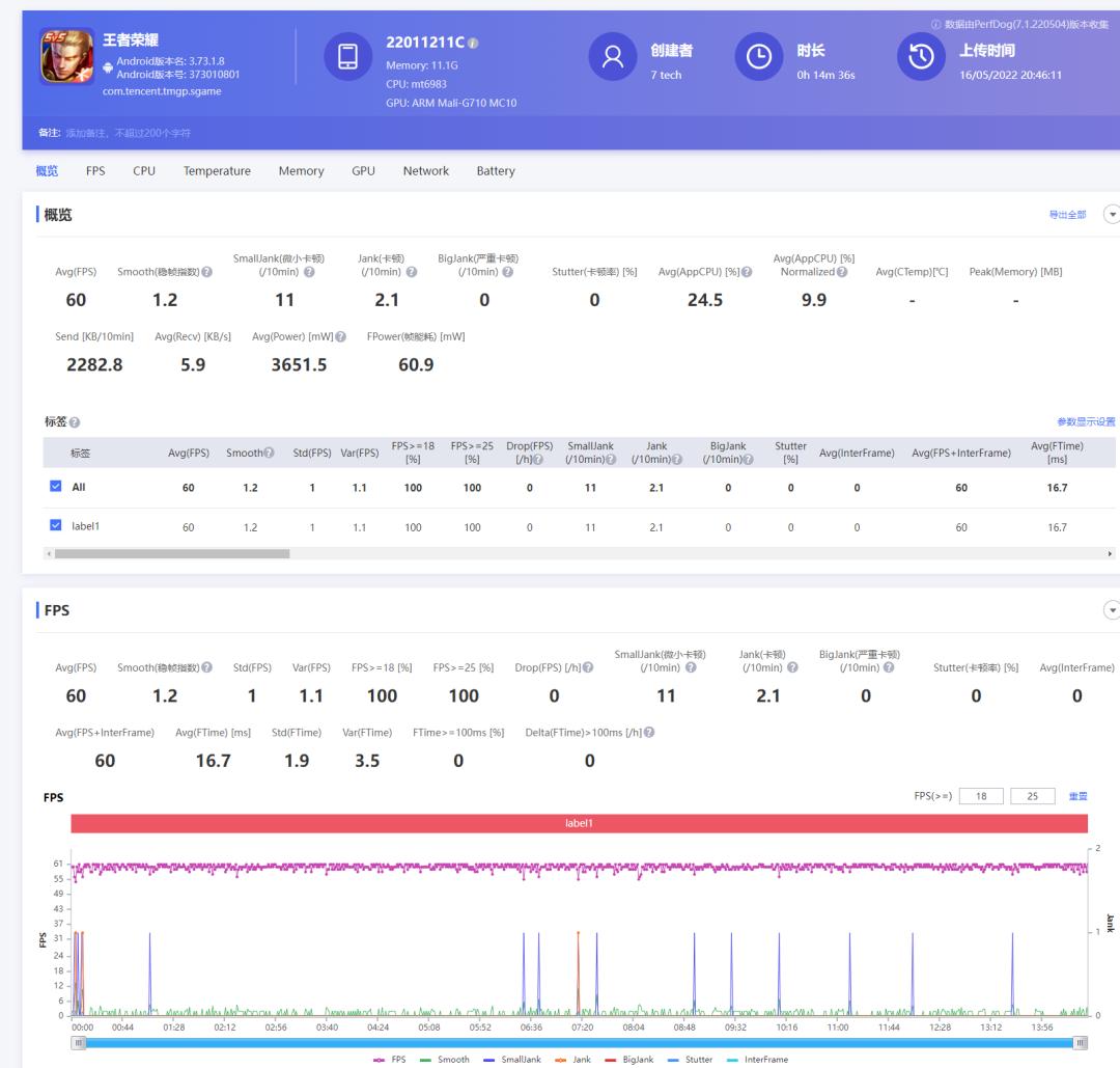高配低价中端机红米k50pro评测,红米k50pro天玑版深度测评
