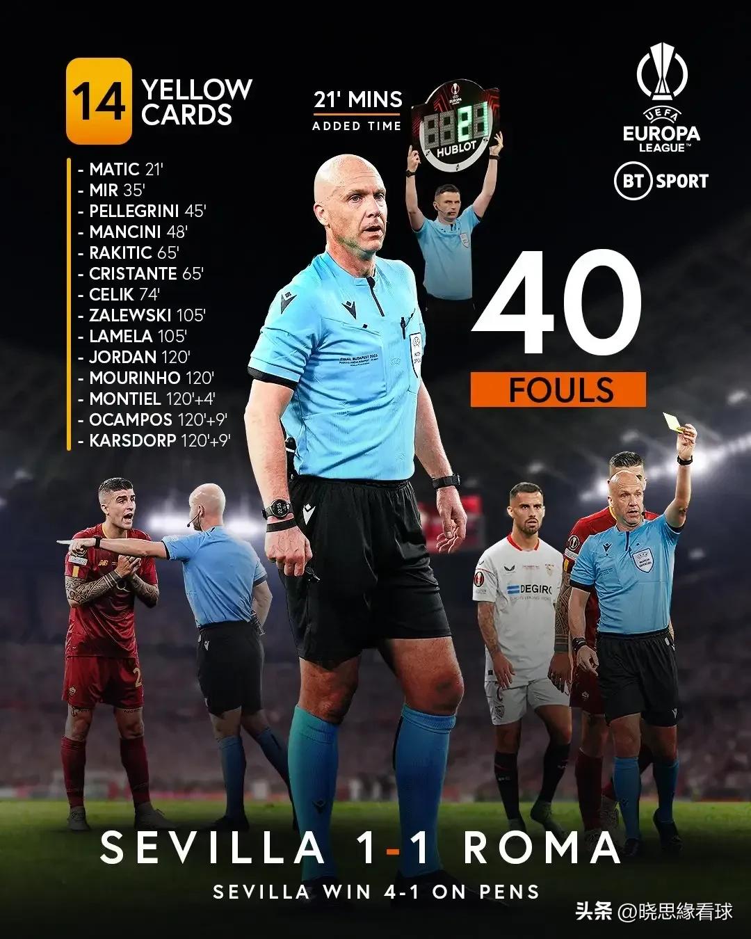 欧联杯决赛主裁,欧联八分之一决赛主裁判