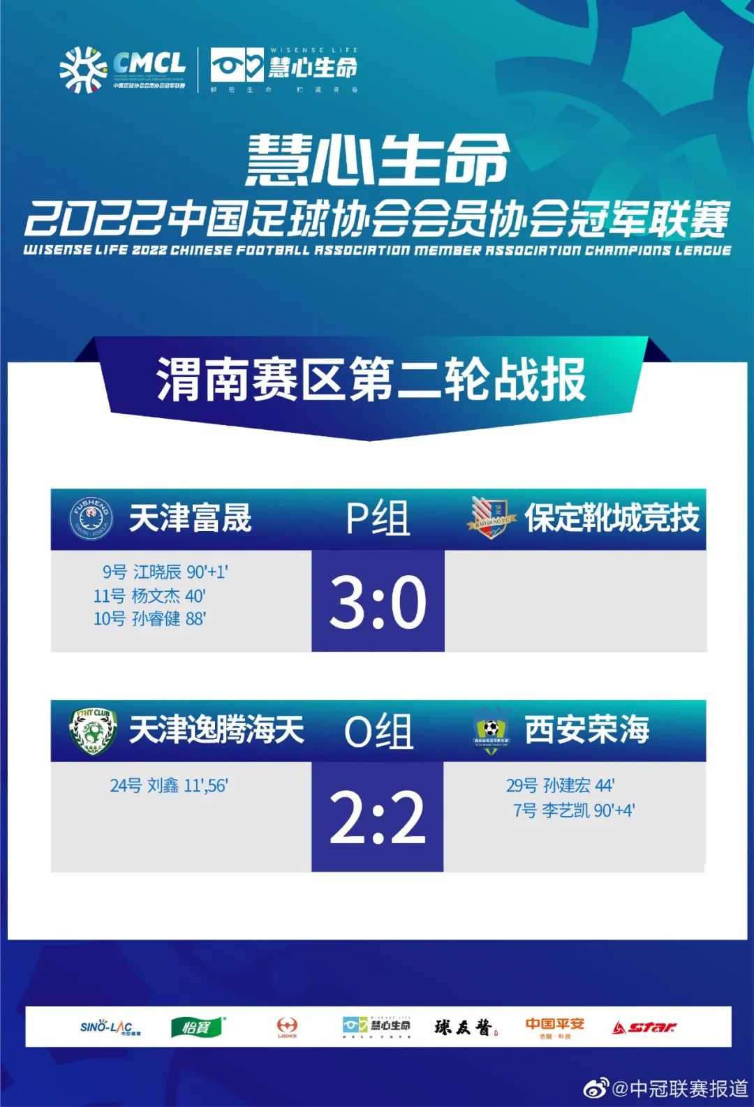 天津市足协杯冠军天津富晟,天津富晟阵容