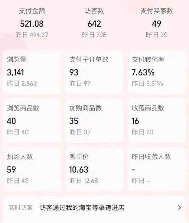 淘宝虚拟店铺原理是什么,淘宝虚拟商品做到什么程度