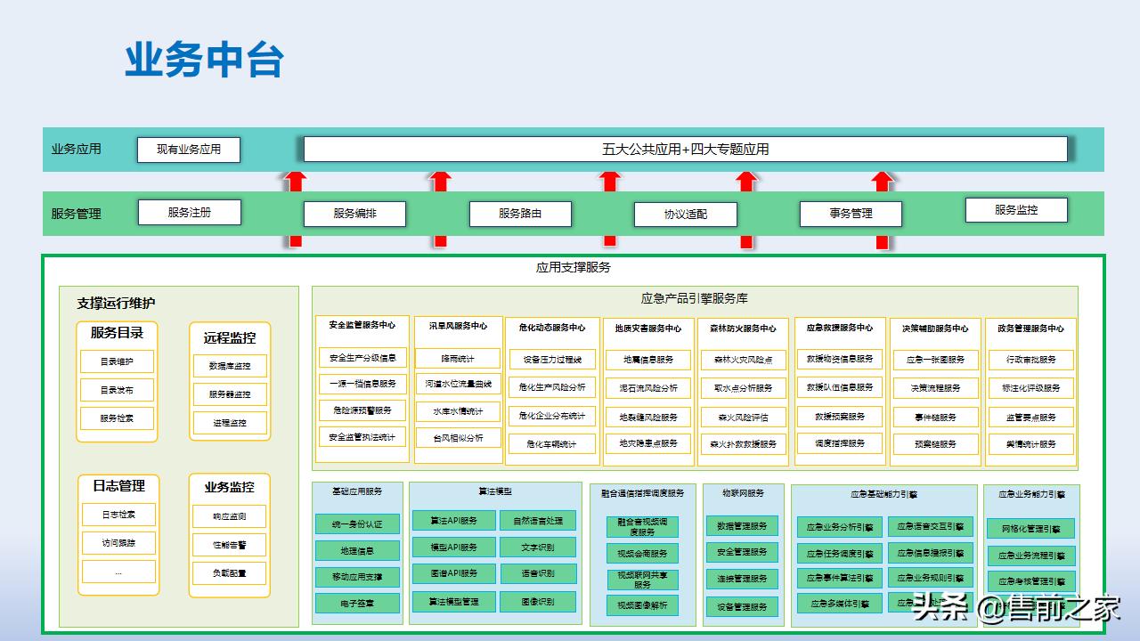 智慧应急管理平台方案,智慧应急管理系统解决方案