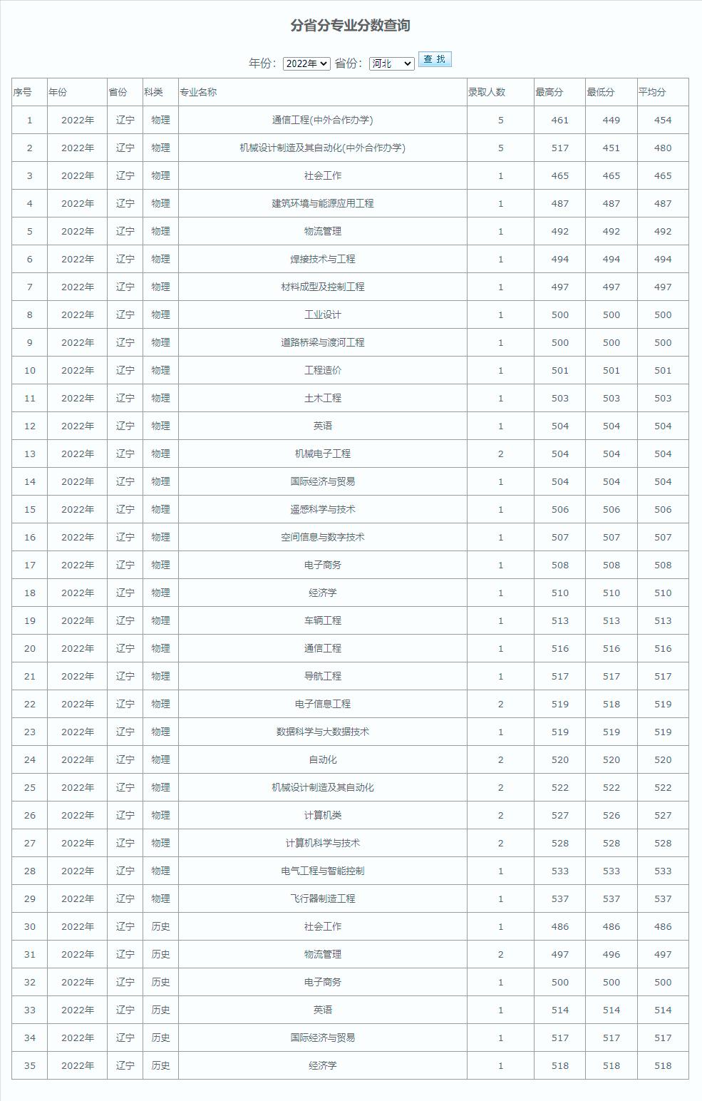航天院校就业方向,院校专业就业方向与前景分析