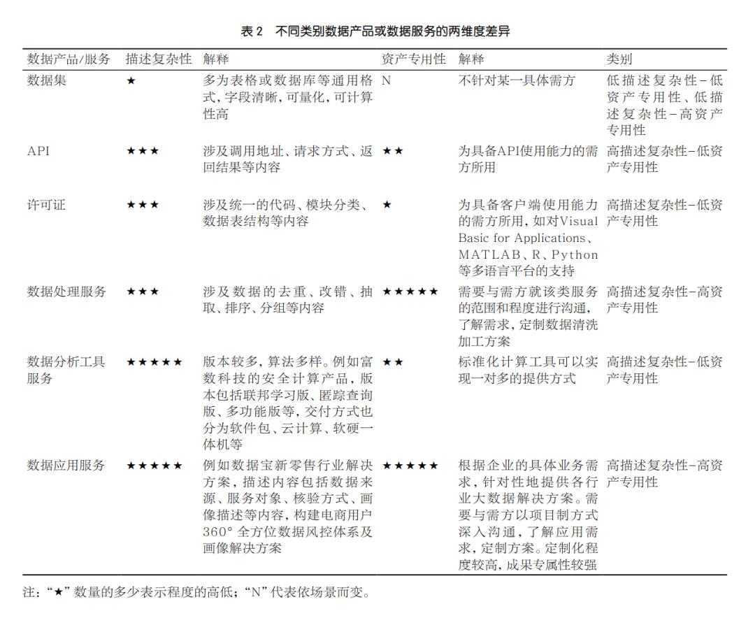 数据交易市场的特征有哪些,数据交易流通发展情况