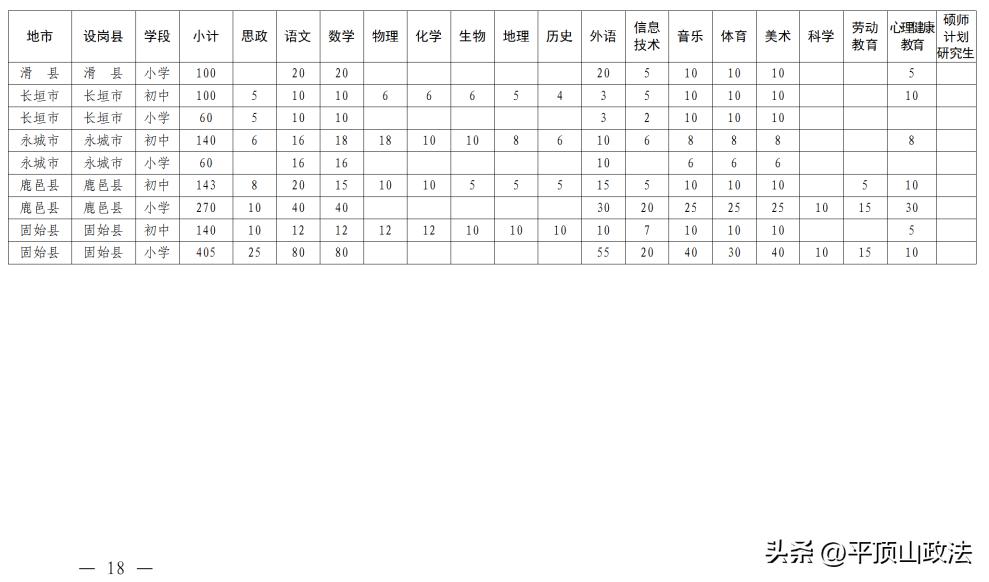 2020特岗教师招聘公告,特岗教师招聘报名人数