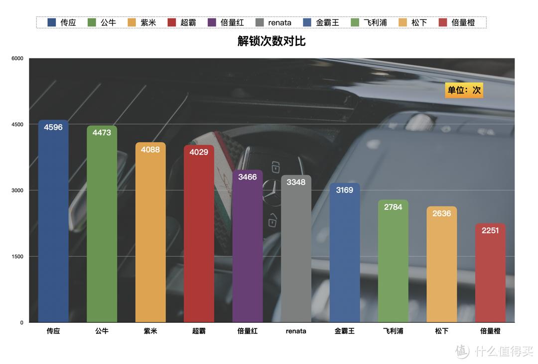 cr2032电池汽车钥匙,哈弗汽车钥匙电池cr2032