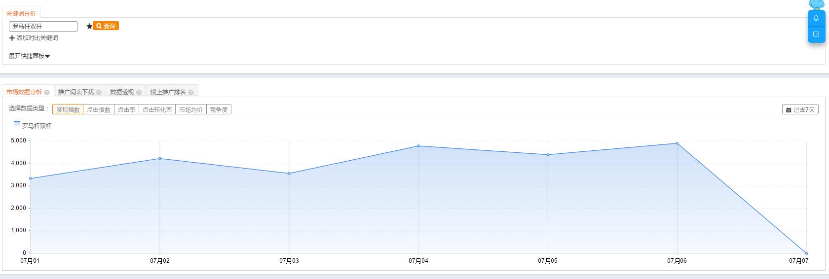 标品和非标品直通车怎么玩,标品非标品直通车拼多多