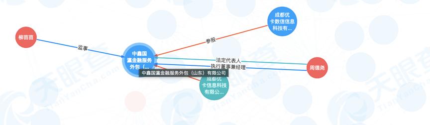 贷超平台优卡暗中持牌背后：侵害消费者权益，业务合规存疑