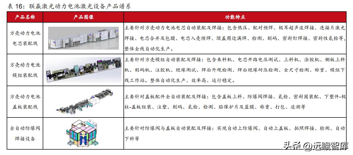 动力电池厂商扩产计划,动力电池独角兽龙头