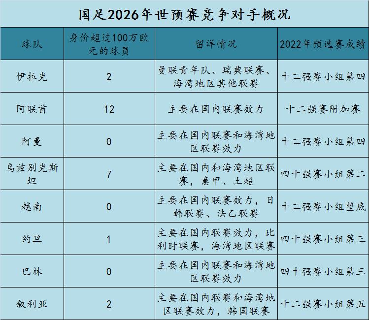 国足目标全力冲击2026世界杯,国足新的规划目标
