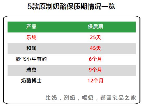 妙可蓝多和百吉福,百吉福和妙可蓝多口味区别