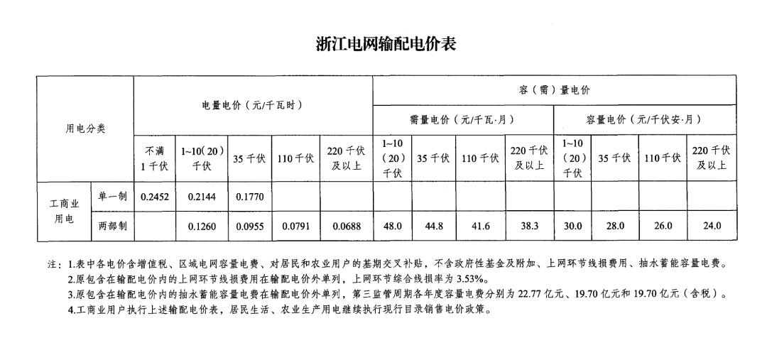 分时电价最新政策解读,关于进一步完善分时电价通知解读