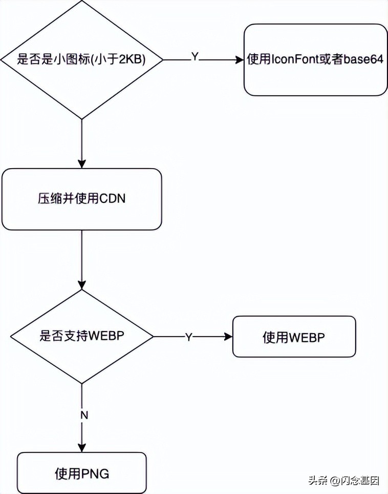 达达快送软件,达达快送智能配送模式