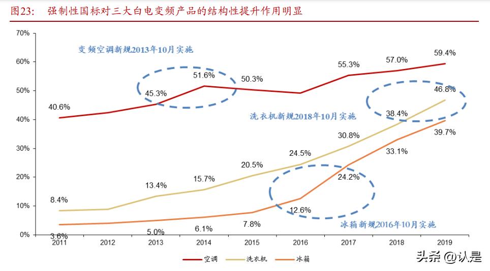 赛特新材投资价值,赛特新材研发