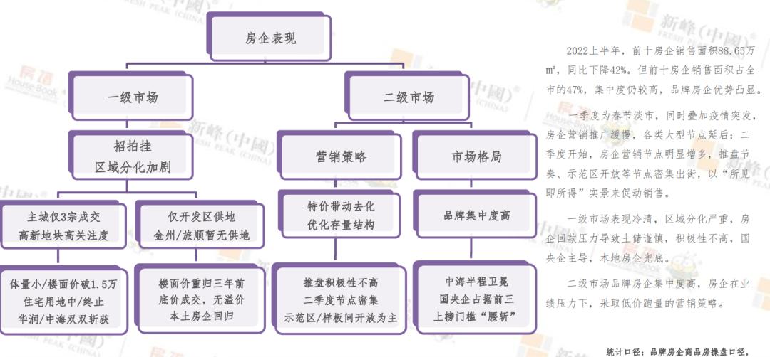 2023年大连楼市分析图,2019下半年大连楼市