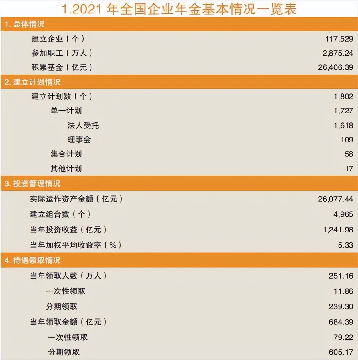 2018年企业年金规模,全国企业年金数据摘要