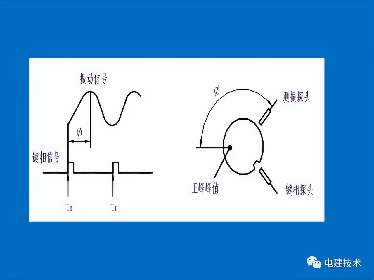 汽轮机tsi热工测点安装,汽轮机tsi系统什么意思