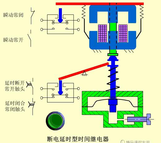 plc控制电磁阀的工作原理,plc控制电磁阀线路图讲解