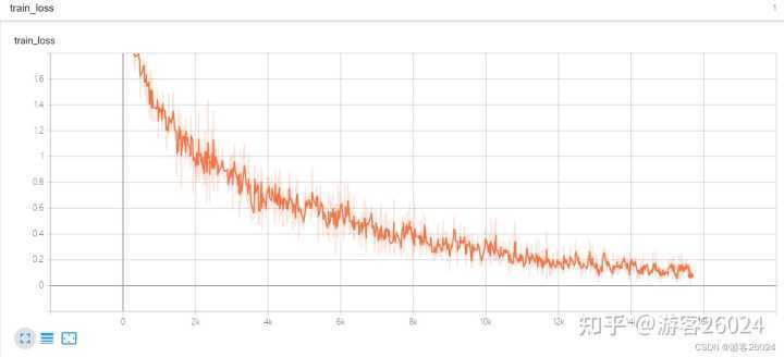 深度学习gpu显存不足,深度学习gpu掉卡的原因