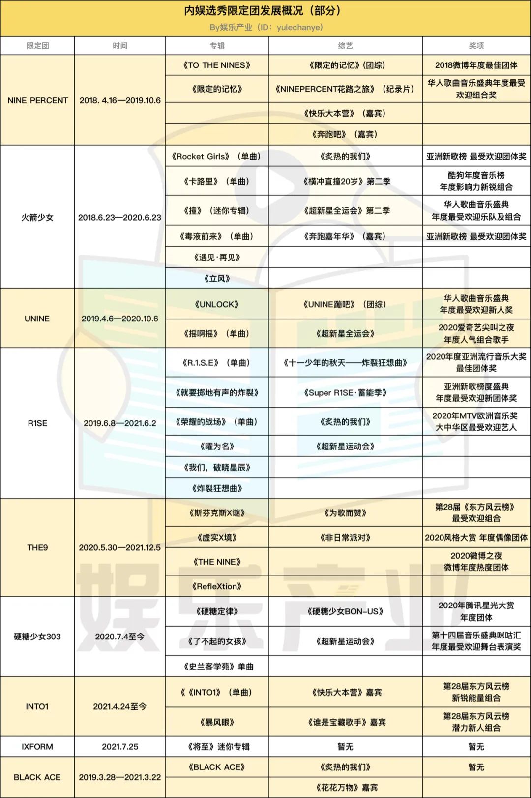 the9女团为什么要解散,the9解散演唱会日期