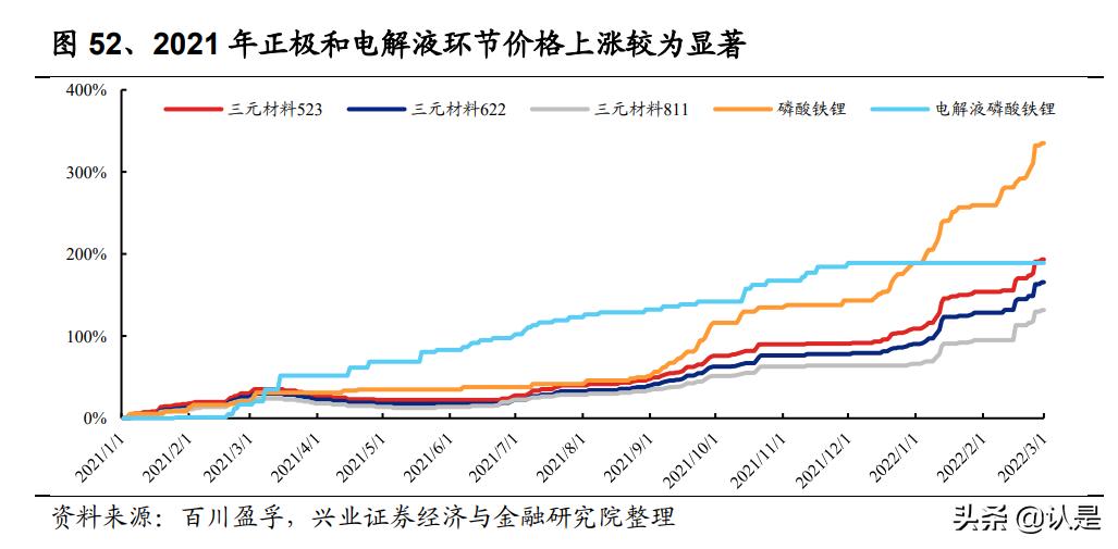 亿纬锂能研究报告：动力储能盈利拐点将至，消费电池持续高收益
