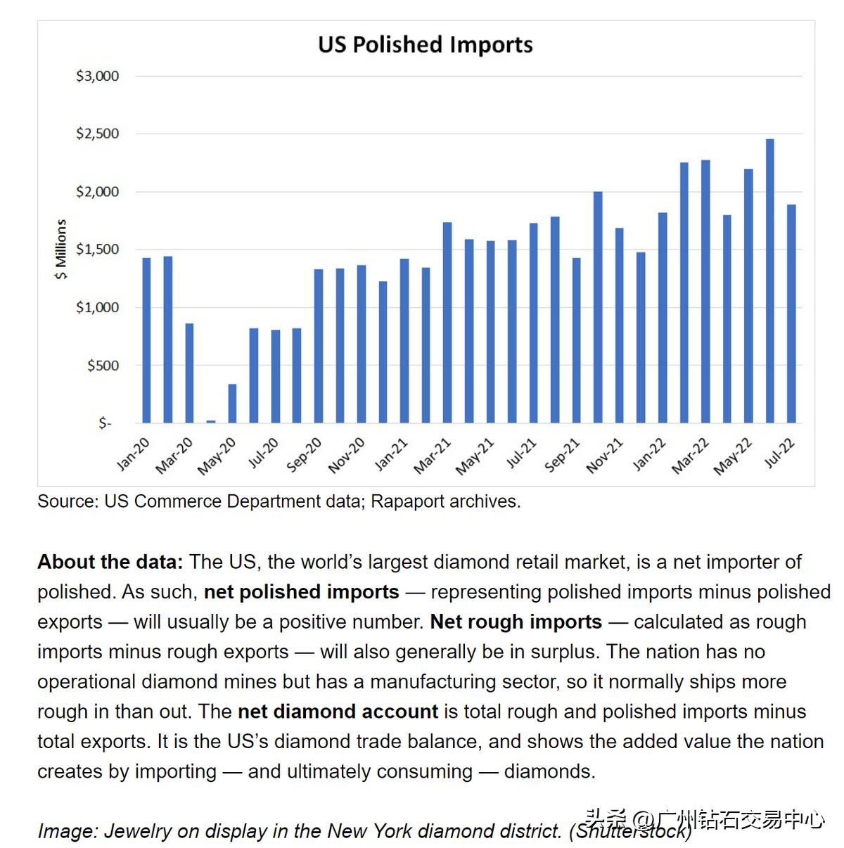 近期要情｜美国企业转向采购更大、更好的成品钻石