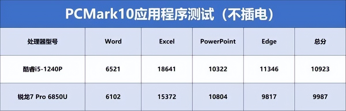 办公笔记本电脑采购价格标准,怎样合理采购笔记本电脑