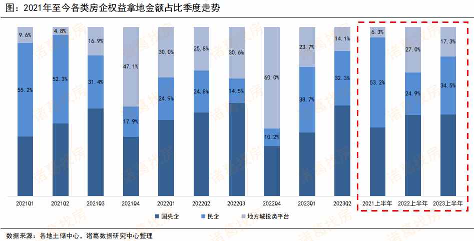 房地产土地市场分析,2023年房地产拿地情况数据