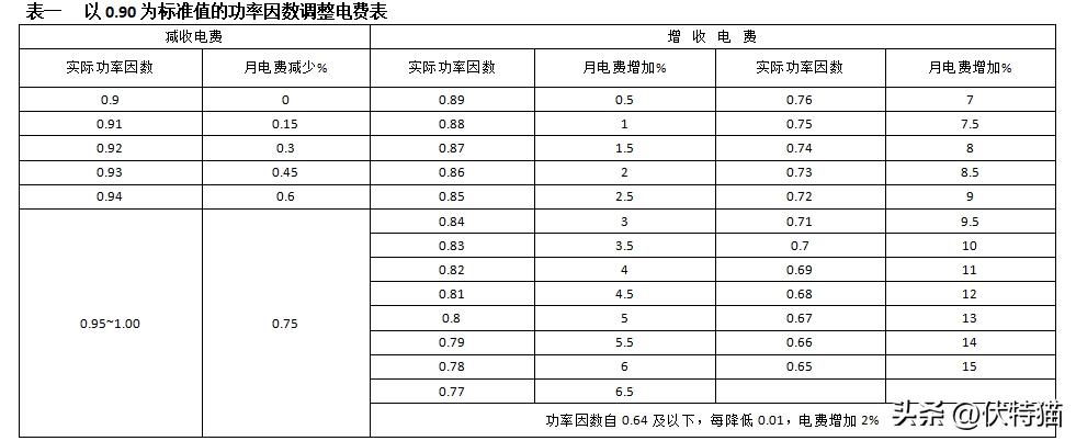 功率计算器,功率计算器公式大全