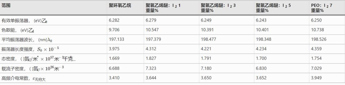 peo是什么化学名称,peo是什么高分子材料