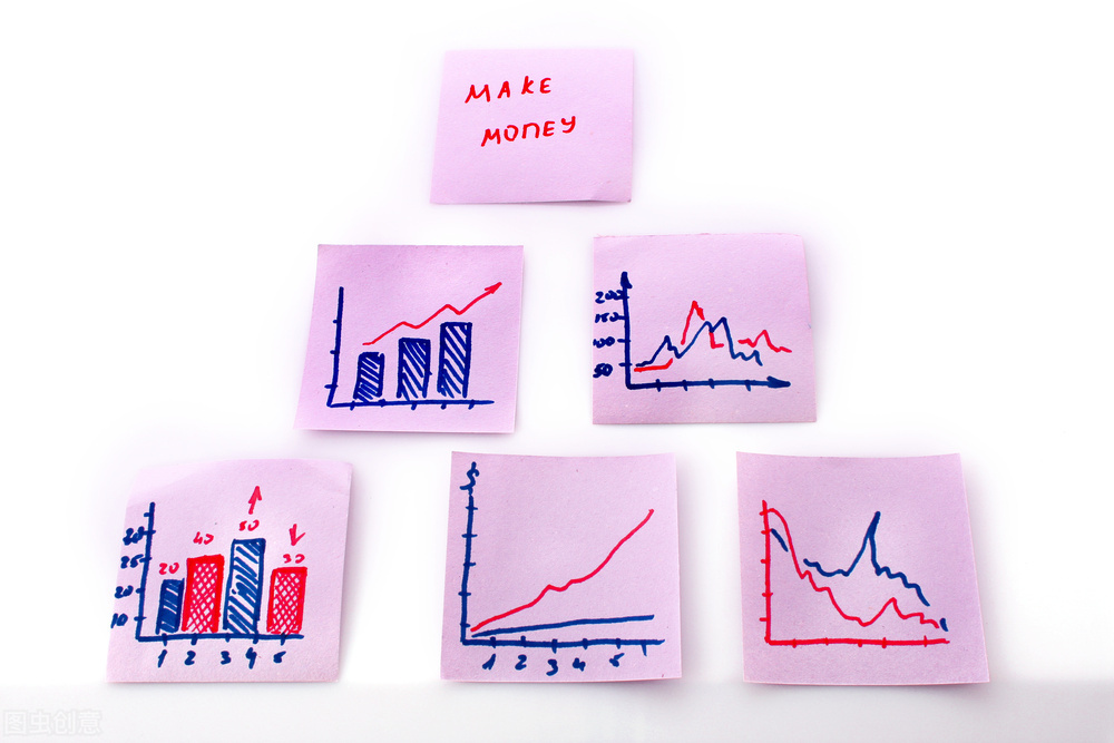 量化技术分析指标,技术分析指标靠谱吗