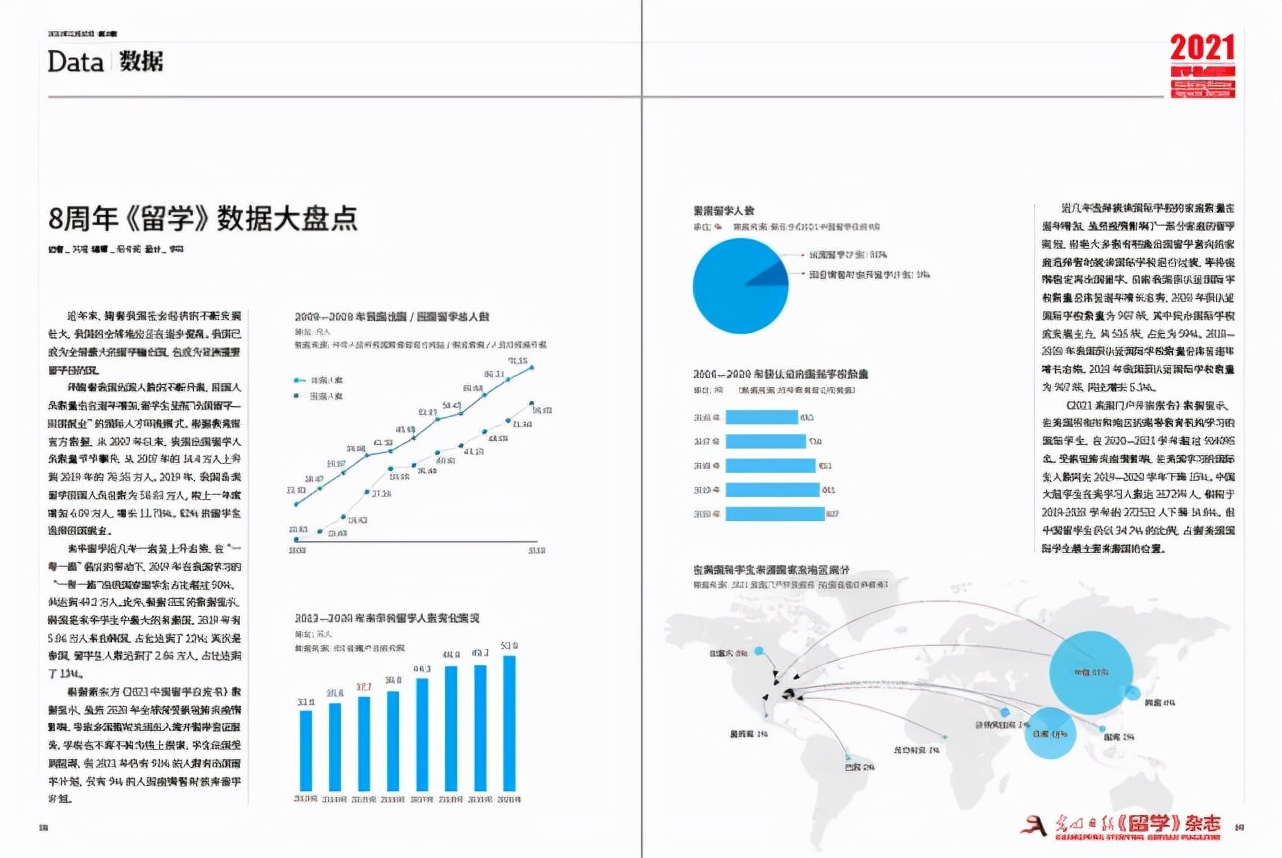 《留学》杂志总第187期|2021年年终盘点刊