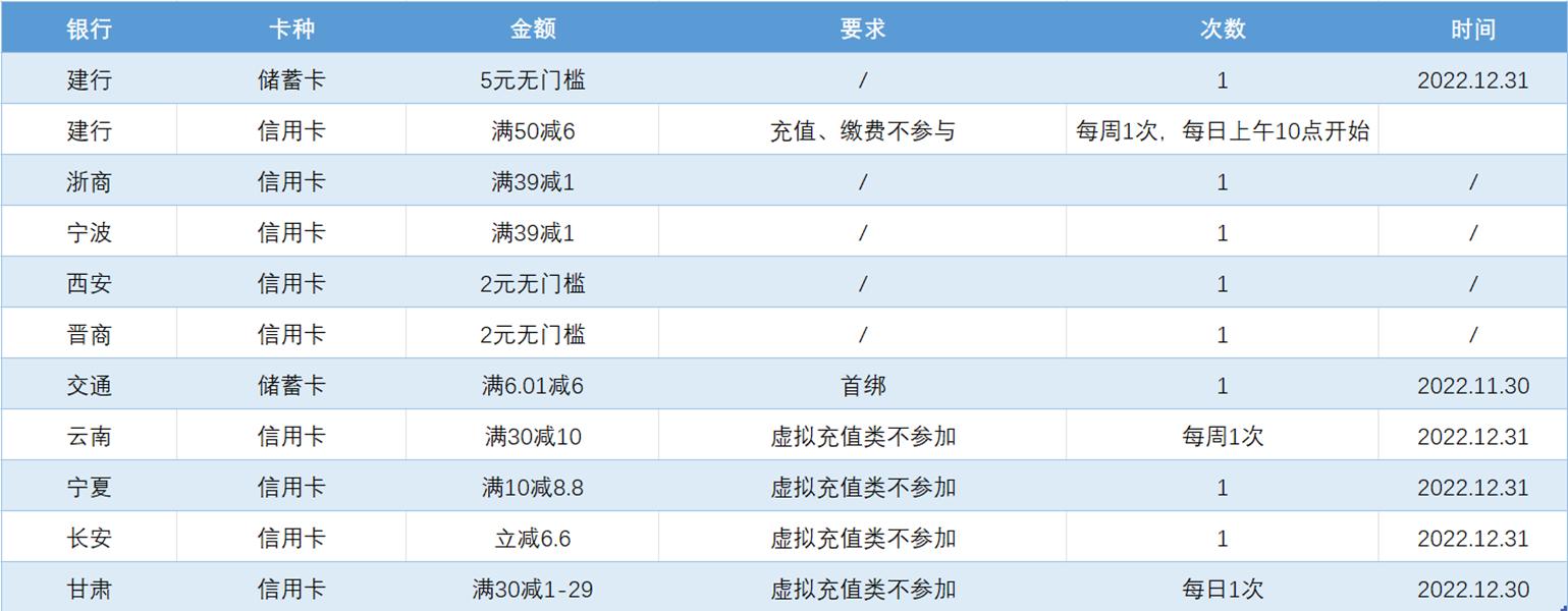 美团用什么支付方式最优惠,美团用储蓄卡支付为什么优惠
