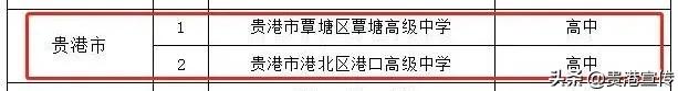 广西贵港体育中学,贵港新增示范性学校名单
