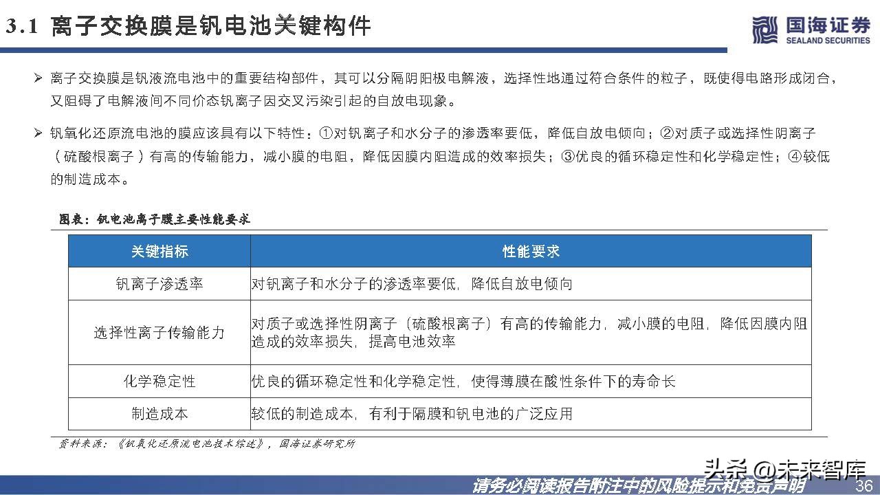 钒钛电池发展趋势,钒电池储能市场未来展望