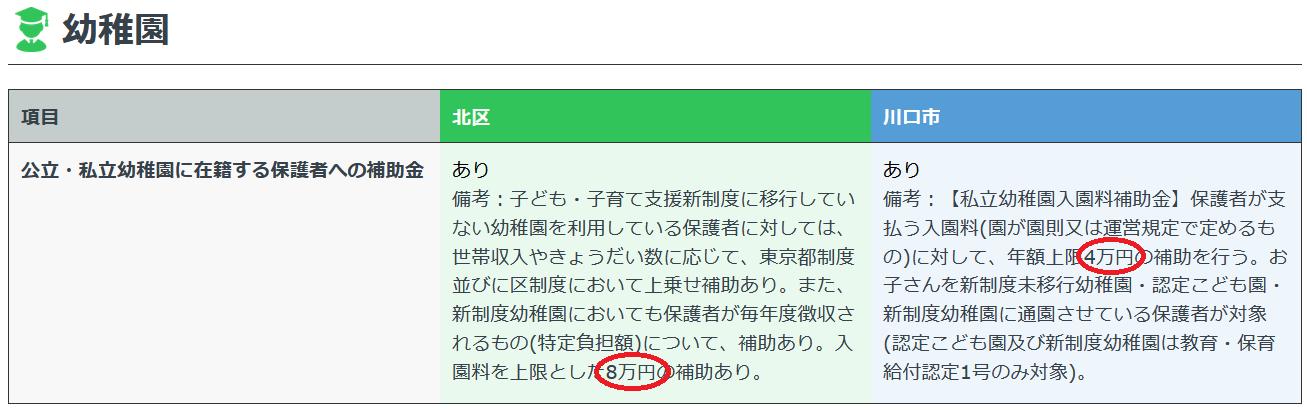 鏃ユ湰涓滀含閮芥渶濂藉湴娈电殑鎴夸环,涓滀含鎬т环姣旈珮鐨勫尯