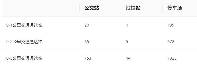 商场如何与竞品抢占市场,对于商圈周边竞品有什么应对策略