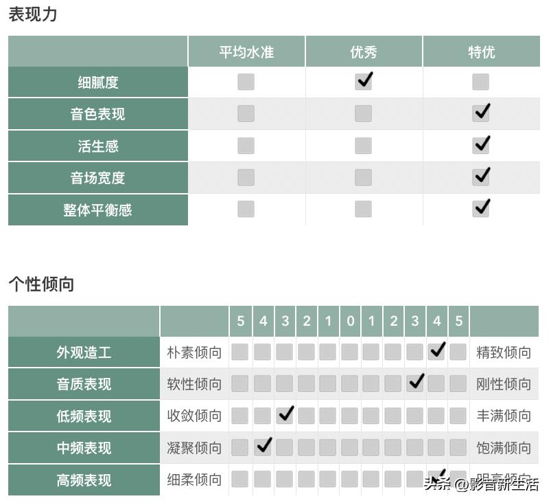 芝杜neos4kuhdhi-end评测,芝杜neos4k播放机