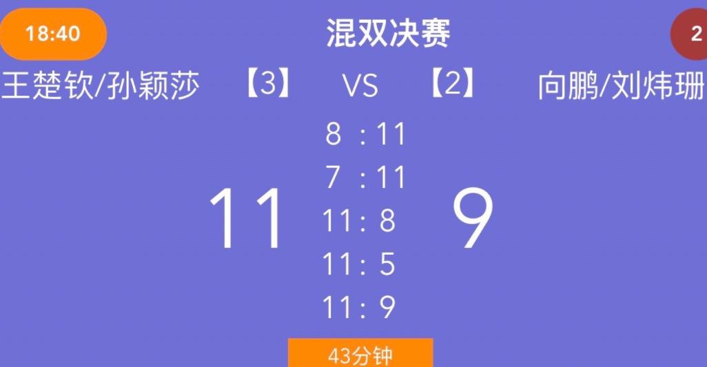 王楚钦惊天大逆转,王楚钦夺冠瞬间看孙颖莎