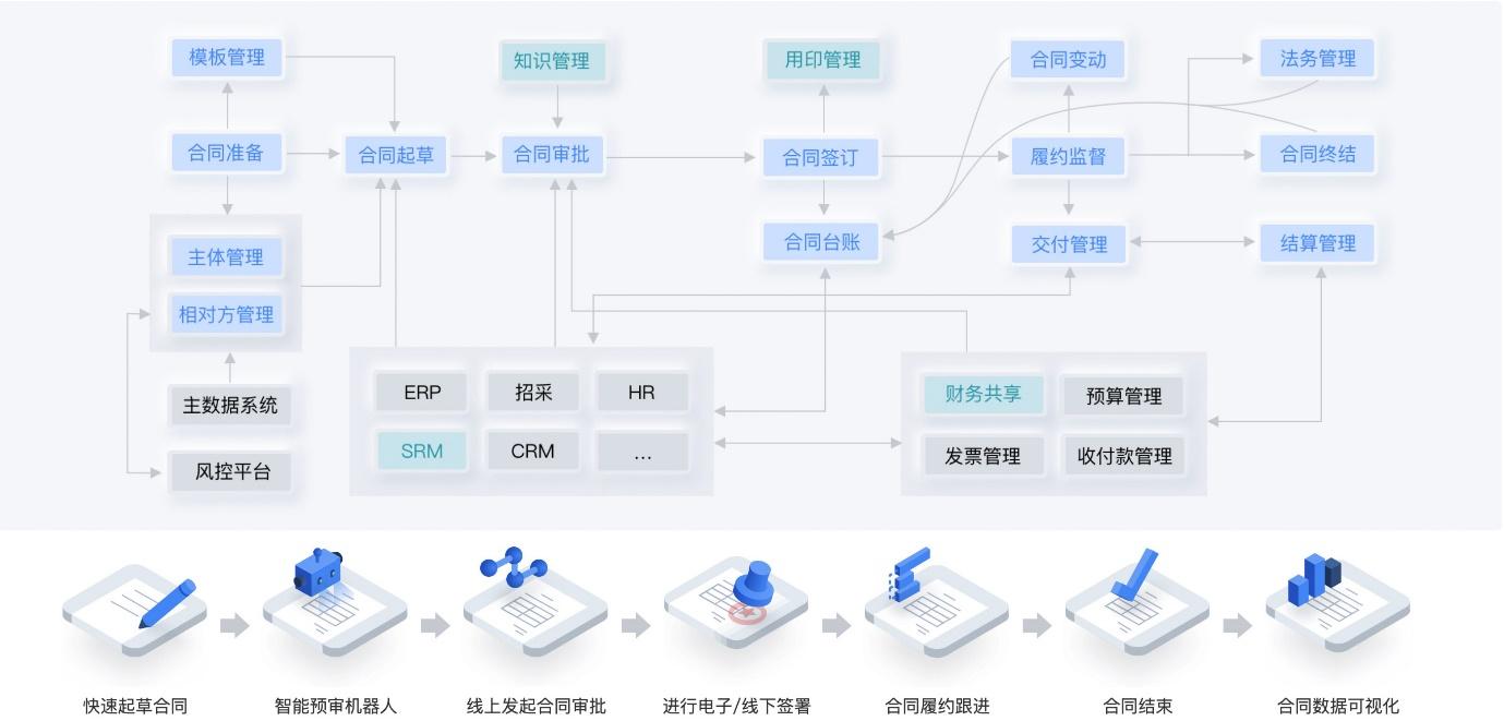 案例|南京锐意国际与蓝凌OA携手共进，共赢数智外贸