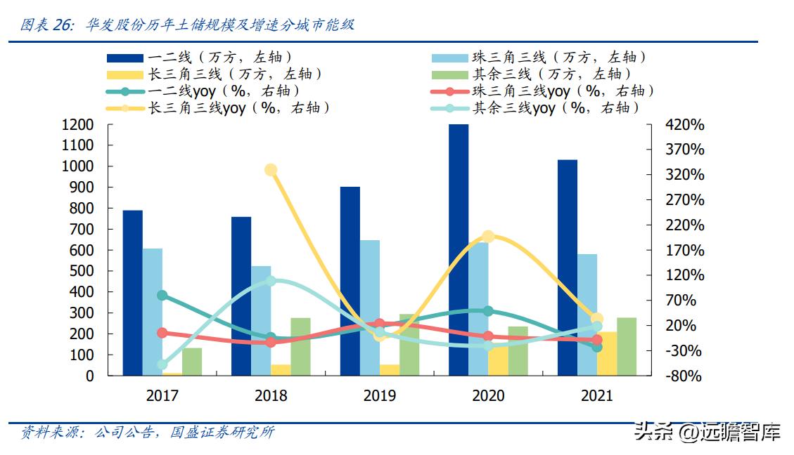 稳居千亿俱乐部，华发股份：全国化扩张途中的“中而美”地方国企