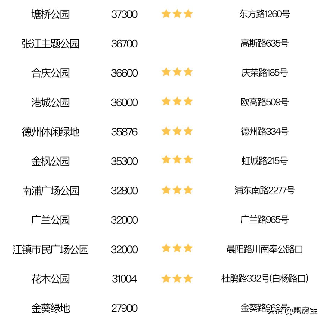 上海公园免费,上海免费公园排行